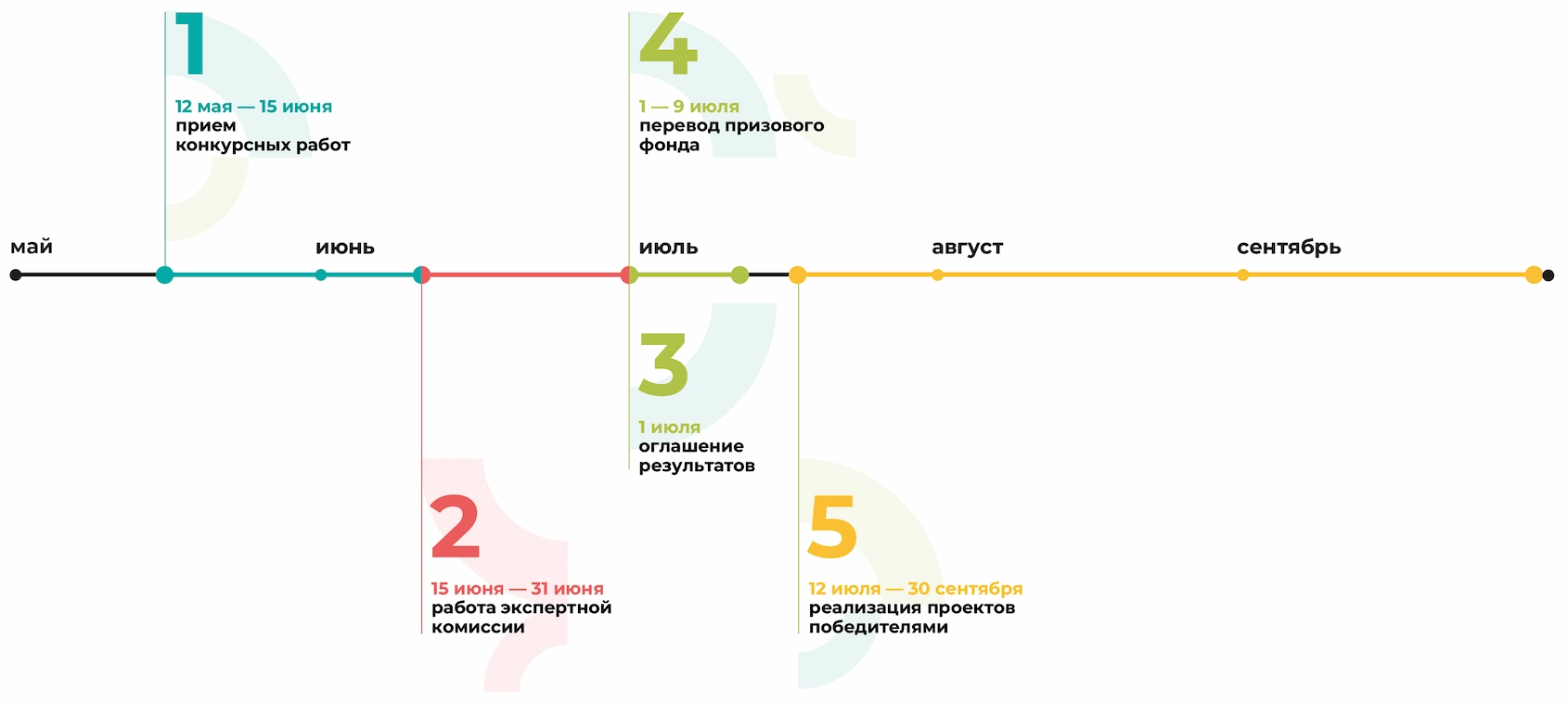 Таймлайн